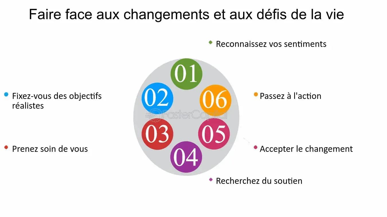 Adopter-le-changement---s-adapter-a-l-experience-de-l-annee-civile--Faire-face-aux-changements-et-aux-defis-de-la-vie-1 Adopter le changement s adapter a l experience de l annee civile Faire face aux changements et aux defis de la vie 1