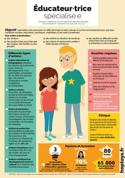 vign-Info-educ-spe vign Info educ spe